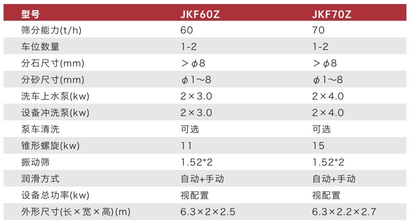 JKF-60Z/70Z型分體振動式分離機參數(shù)表